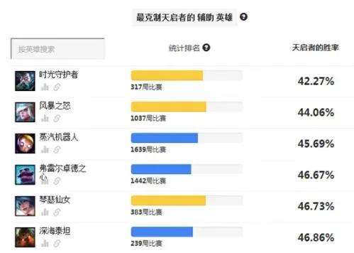 手游天启者强度排行榜-手游天启者强度排行
