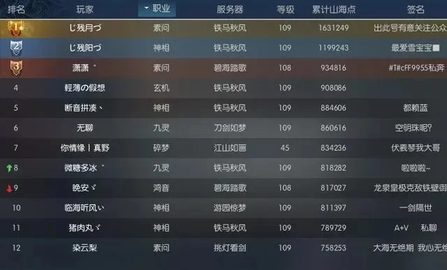 逆水寒手游各区名单人数排行榜-逆水寒手游各区人数排行