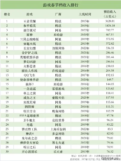 腾讯种田游戏手游排行榜-腾讯种田手游多选择