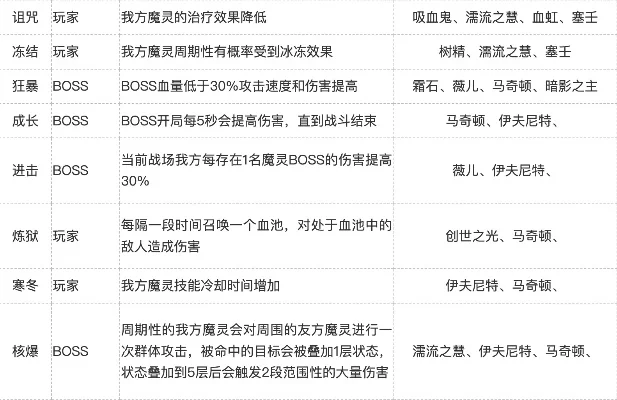 加德尔契约手游排行榜