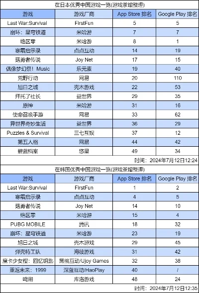 经典消除类rpg游戏排行榜-经典消除RPG游戏排行