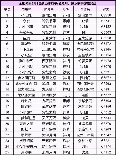 逆水寒手游怎么看论剑排行榜-逆水寒手游看论剑排行