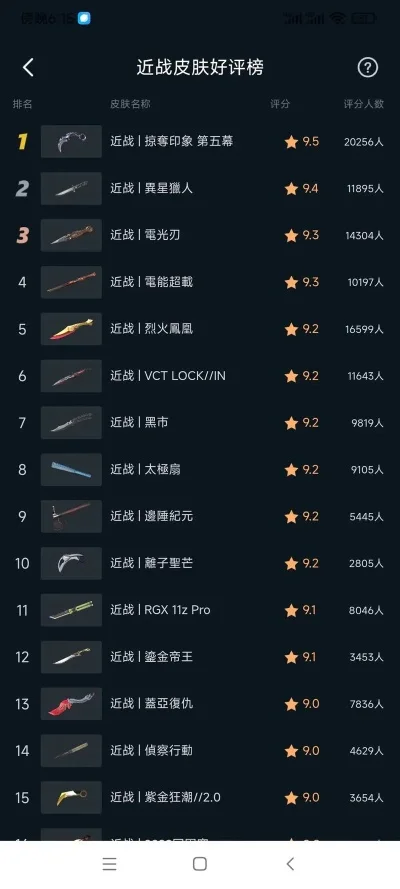 近战类的手游排行榜最新-热门近战手游排行