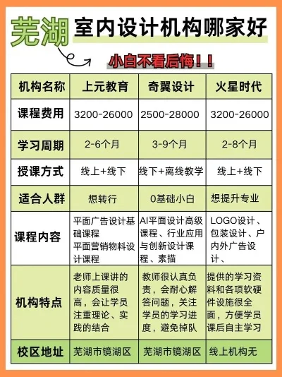 芜湖游戏设计培训机构排行榜-芜湖游戏培训排行榜