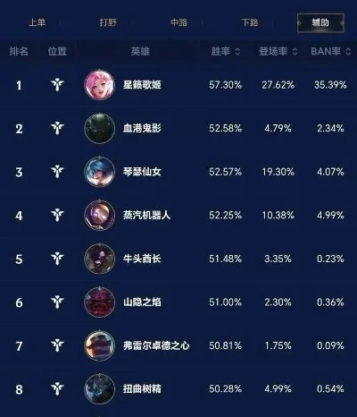 英雄联盟手游收入排行榜全球-手游电竞旅游兴