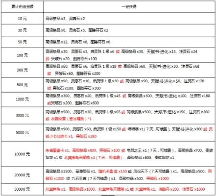 弹弹堂进阶1大概多少-弹弹堂进阶费用解析