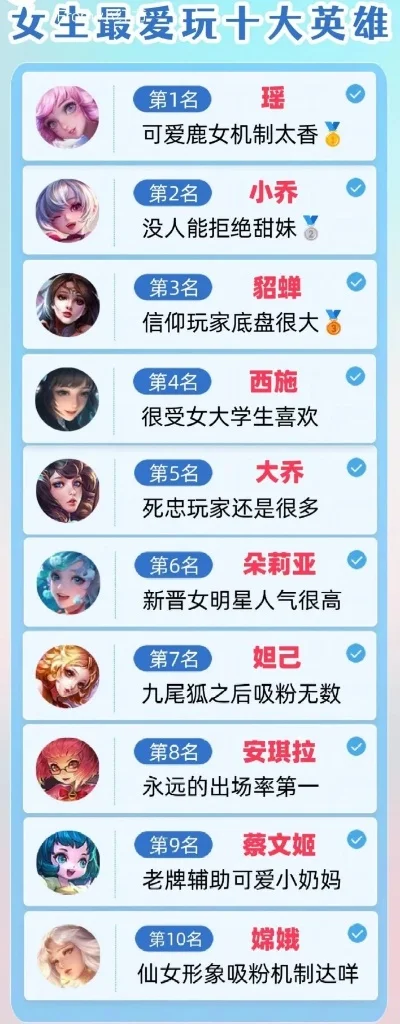倩女幽魂手游颜值排行榜女-倩女手游颜值排行榜