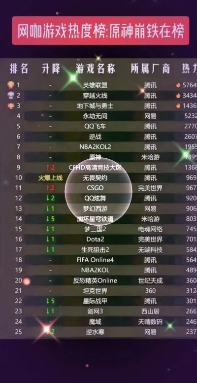烧脑大师游戏手游热度排行榜-烧脑手游热度排行
