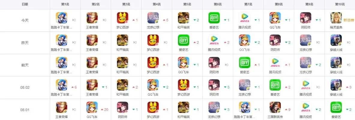 修仙类手游排行榜ios-iOS修仙手游推荐