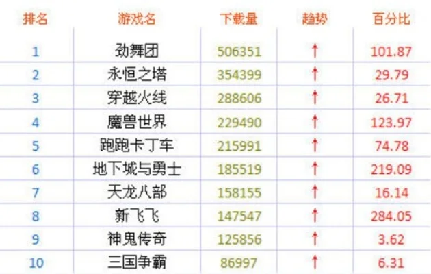 网络游戏top排行榜-网络游戏排行榜