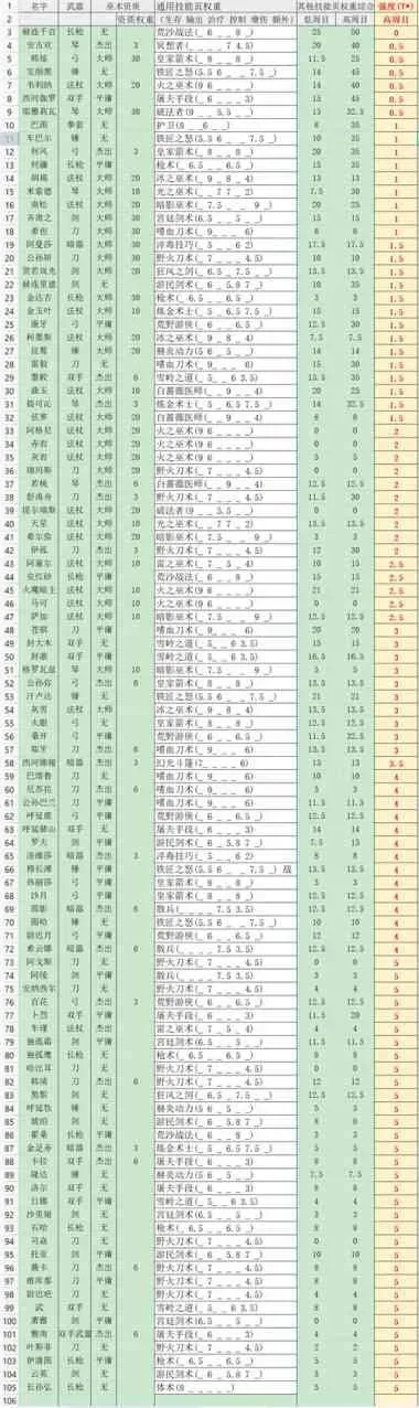 部落与弯刀游戏排行榜-部落弯刀排行生存法