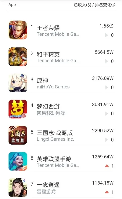 好玩真实的手游排行榜有哪些-真实体验手游推荐