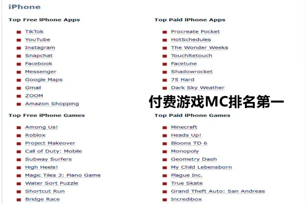 苹果手机游戏测评排行榜最新-苹果游戏测评排行榜