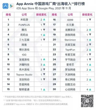 网易云公司游戏排名榜-网易游戏排名榜推荐