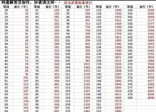 问道手游职业战斗力排行榜-问道手游职业战斗力排行