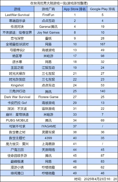 桌游线上版手游排行榜-数字桌游手游排行