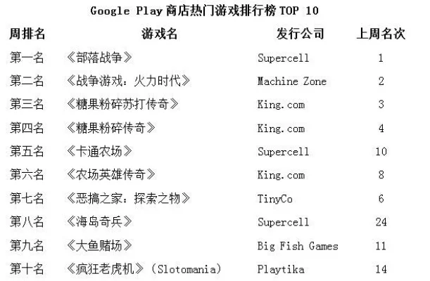 欧美游戏排行榜100强-欧美游戏排行榜