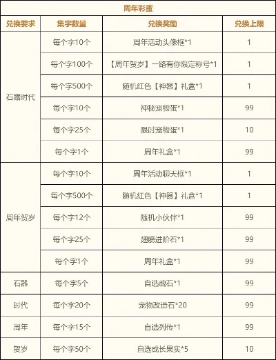 石器时代手游新服排行榜