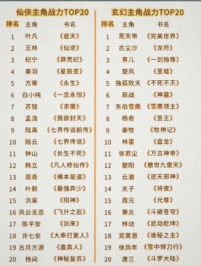 诛仙手游门派排行榜顺序-诛仙手游门派实力排名