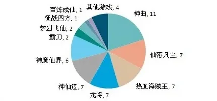 好玩的神仙对战手游排行榜-神仙对战手游推荐