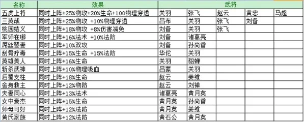 蜀汉风云游戏攻略大全-《蜀汉风云》攻略指南