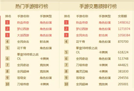 手游排行榜类似倩女幽魂-倩女幽魂,排行文化之旅