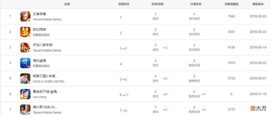 精品免费手游推荐手游热度排行榜-免费手游热度排行