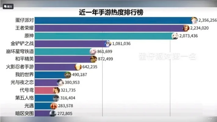 好玩的双人枪战手游热度排行榜-双人枪战手游热度排行