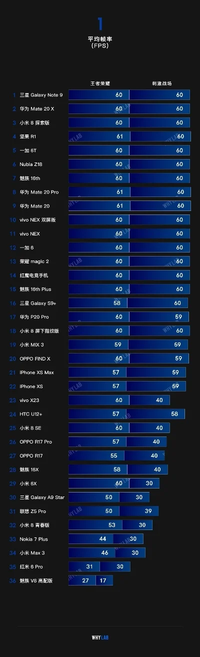 游戏机屏幕排行榜前十-游戏机屏幕排行榜