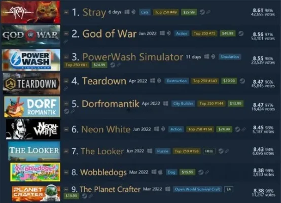 荒野生存类游戏排行榜-荒野生存游戏推荐排行