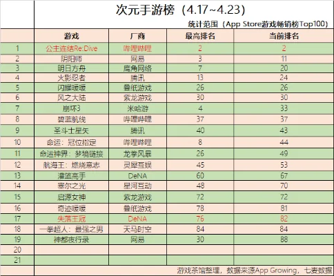 魔幻二次元rpg手游排行榜-魔幻二次元RPG手游排行榜