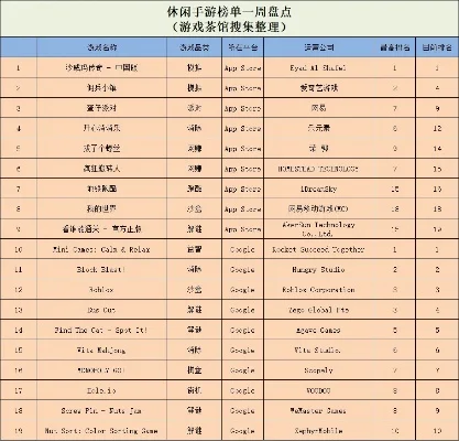 网易的十大欧美排行榜手游-网易欧美手游榜单