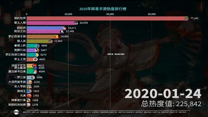 网易手游排名前三手游排行榜-网易手游前三名排行榜