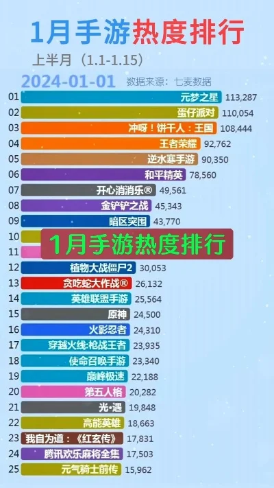 手游热度排行榜数据条-手游热度助旅行决策