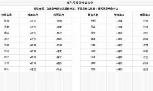 赛尔号性格大全-赛尔号性格指南