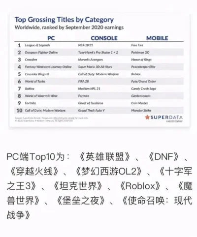 高达类的pc游戏排行榜-高达游戏类型丰富