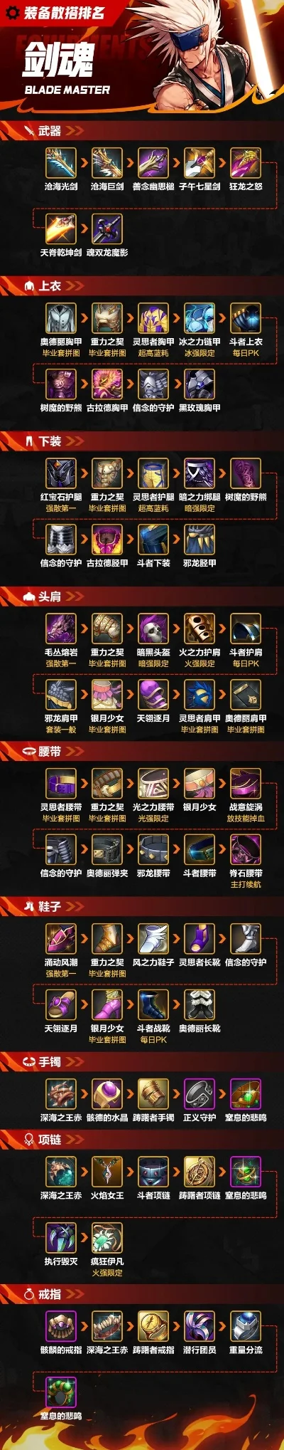 风云手游破甲武器排行榜最新-风云手游破甲武器排行