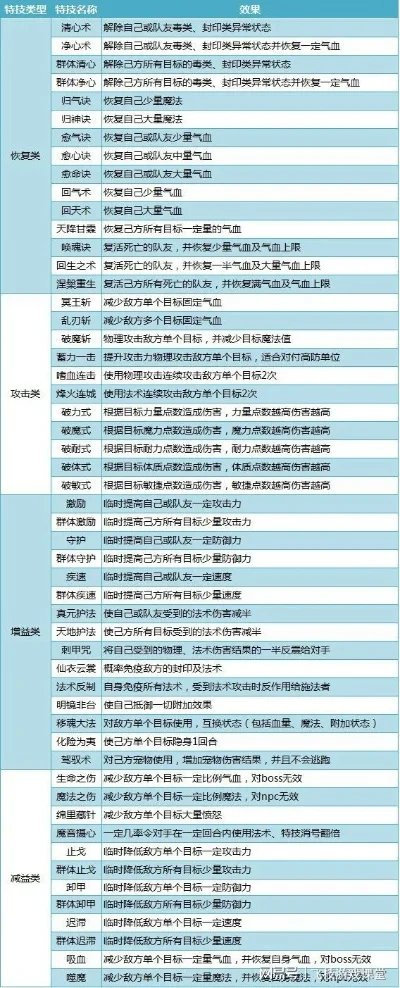 神武4手游排行榜推荐武器-神武4推荐武器排行