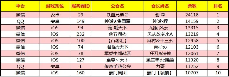 回合手游公益服手游排行榜-回合制公益服排行榜