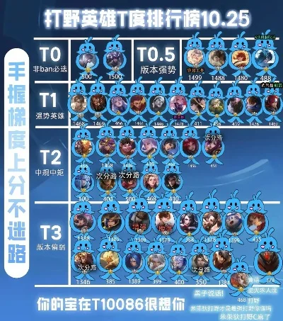 手游打野偷龙排行榜最新-手游偷龙实力排行