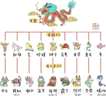 龙的孩子有哪些-龙子文化传承