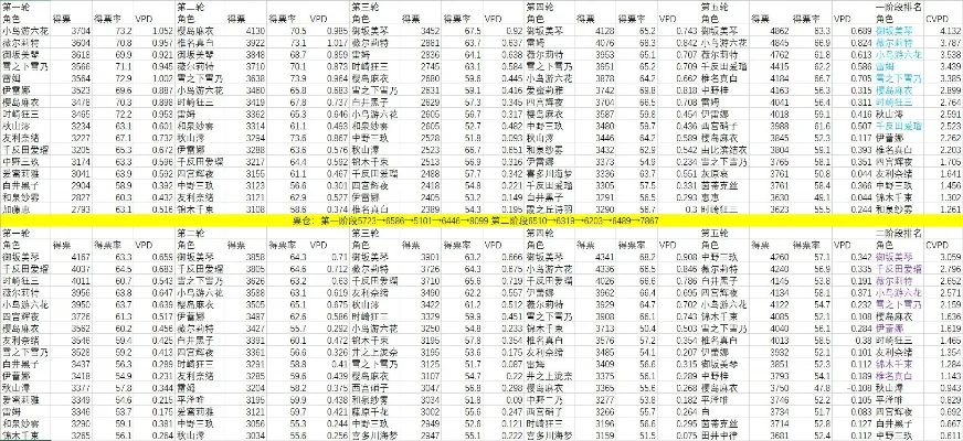 手游个人战力排行榜手游推荐-手游战力排行分析