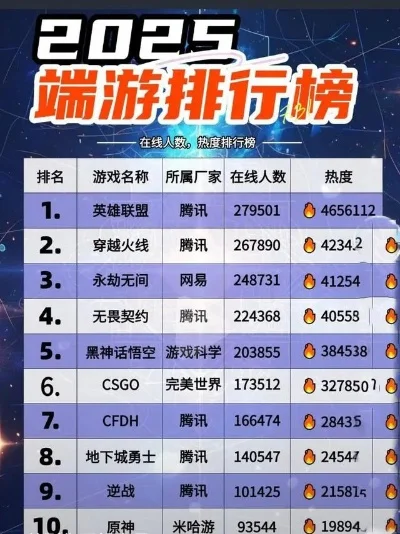 端游手游游戏热度排行榜-端游手游热度排行