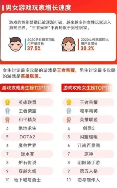 男朋友玩的游戏排行榜-游戏旅行虚拟探索
