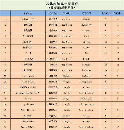 消除游戏的app排行榜-消除游戏排行榜推荐