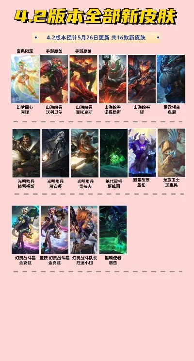 联盟手游十款皮肤排行榜最新-联盟手游皮肤排行榜