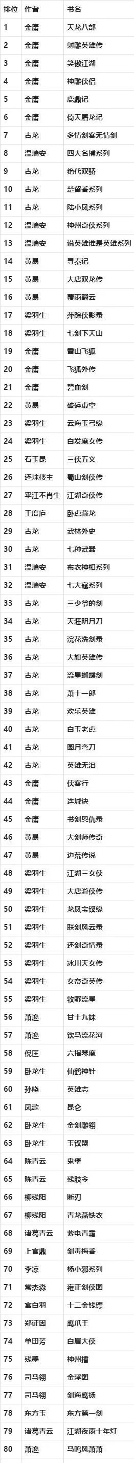 热度武侠手游排行榜前十名-热门武侠手游排行