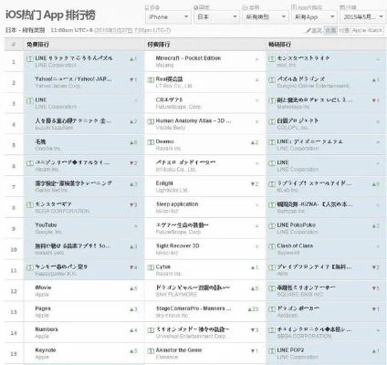火影忍者游戏排行榜top-火影游戏排行榜TOP10