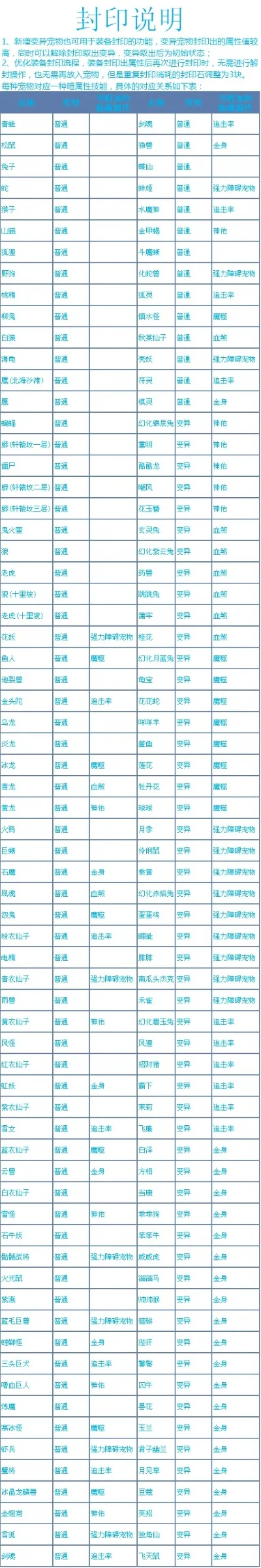 问道手游金价排行榜在哪看-问道手游金价查询指南