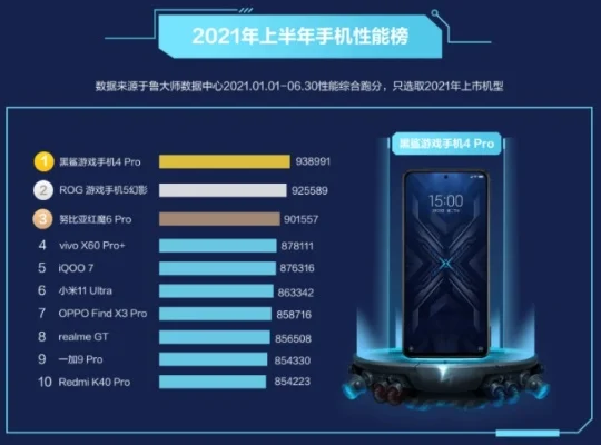 适合学生游戏手机排行榜-学生游戏手机：性能与预算平衡